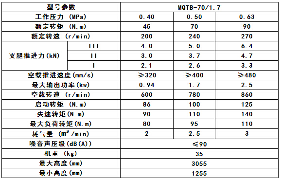 MQTB-70/1.7參數 MQTB-70/1.7參數