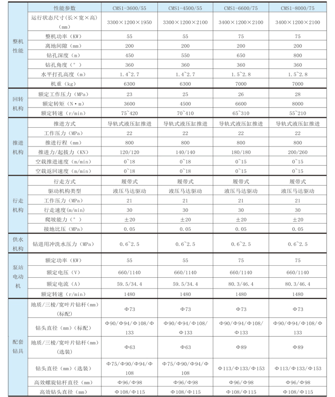 產(chǎn)品參數(shù) 產(chǎn)品參數(shù)