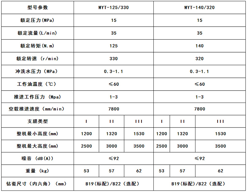 液壓錨桿機參數 液壓錨桿機參數